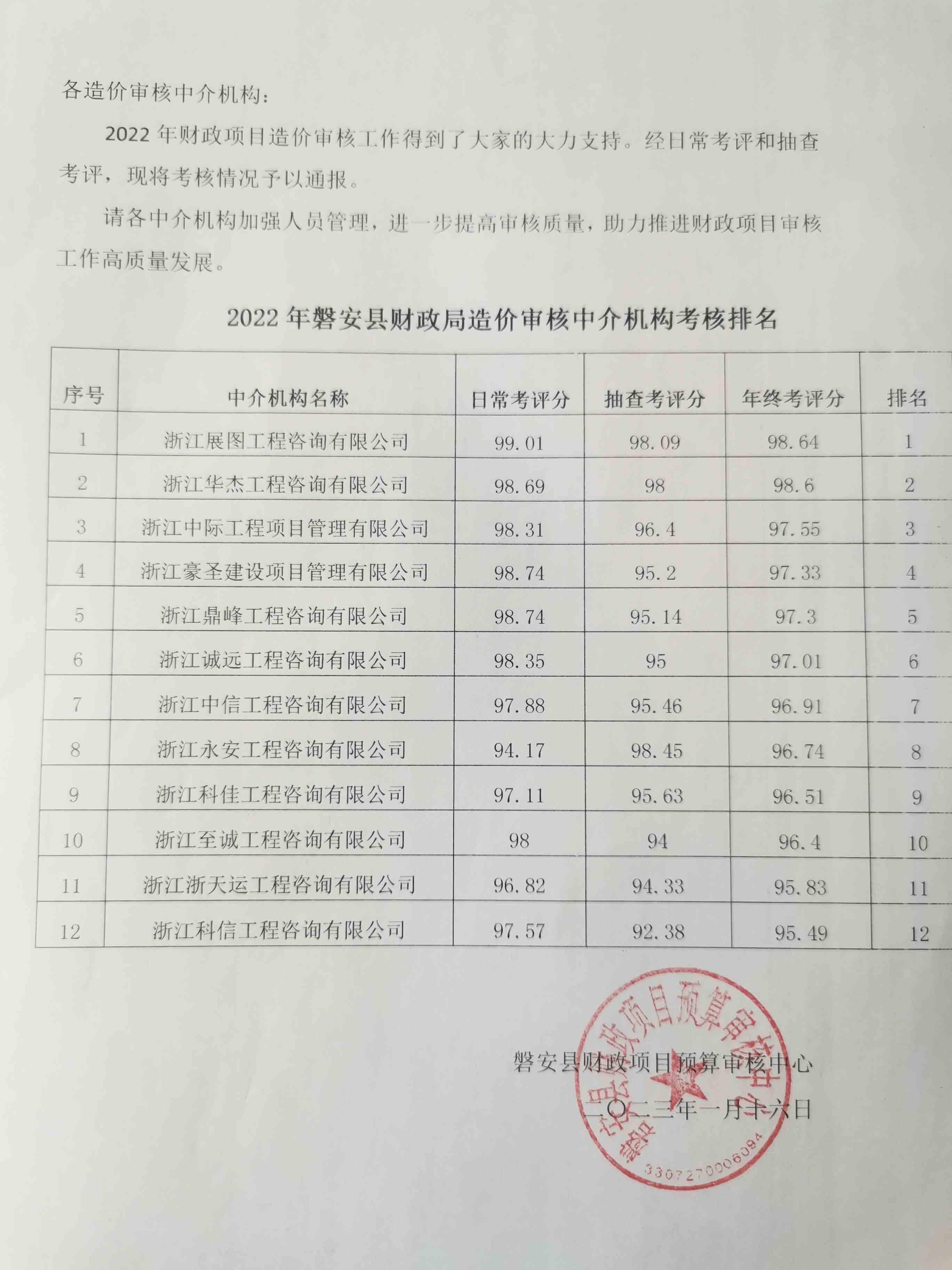 2022年磐安县财政局造价审核中介机构考核排名第一